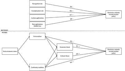 Attitudes Toward Asylum Policy in a Divided Europe: Diverging Contexts, Diverging Attitudes?